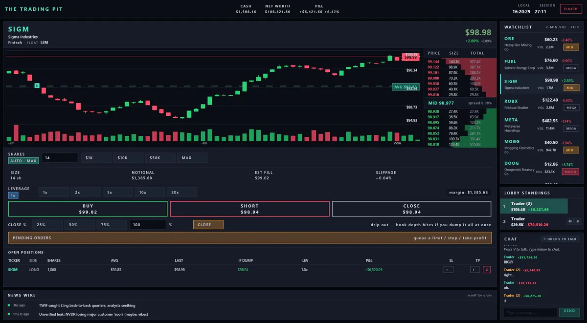 The Trading Pit