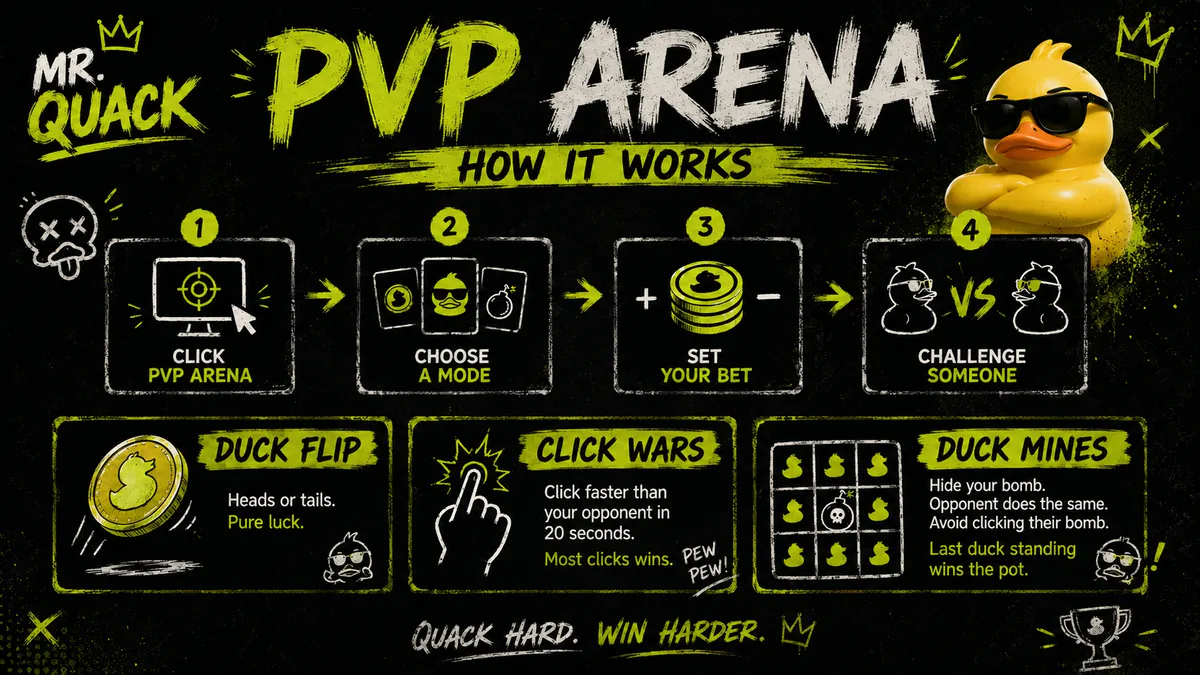 MrQuack 1v1 Clicker/Shooter media 3
