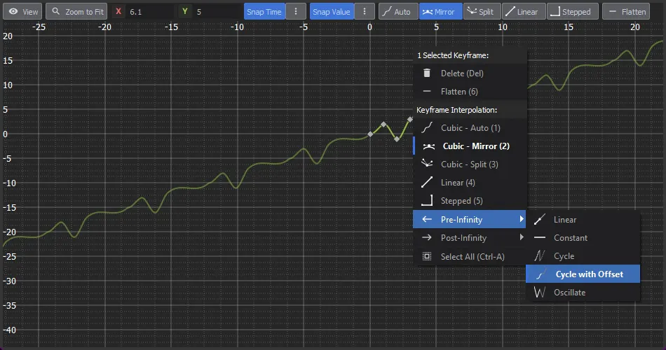 Alternative Curves media 3
