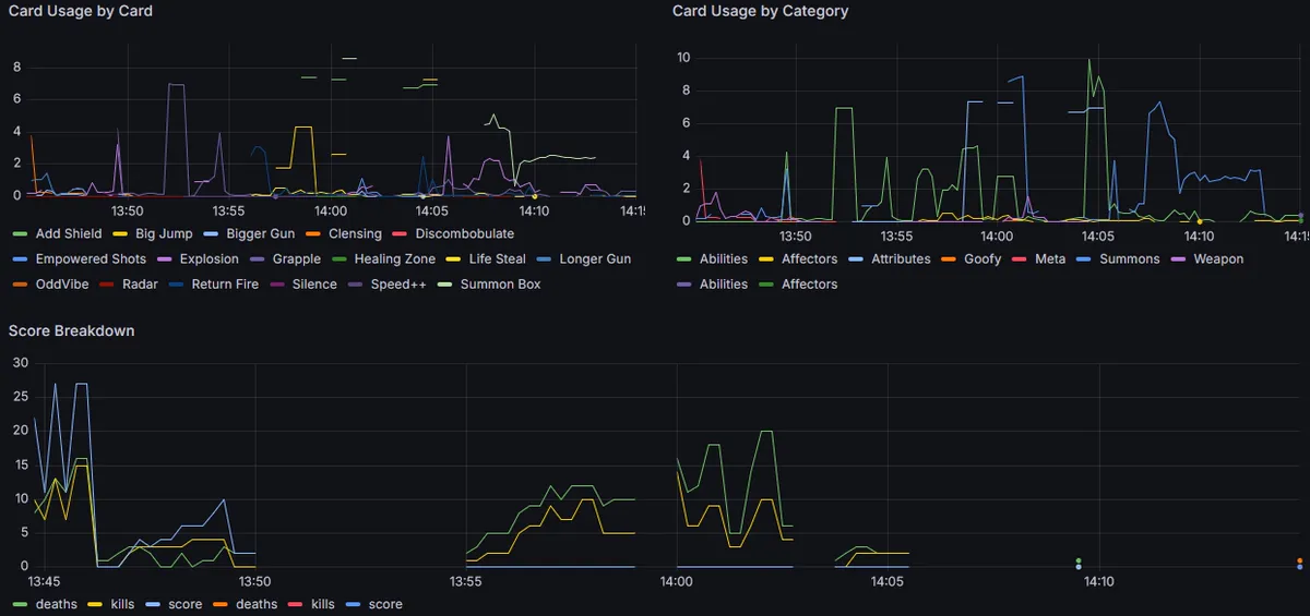 Manic Metrics