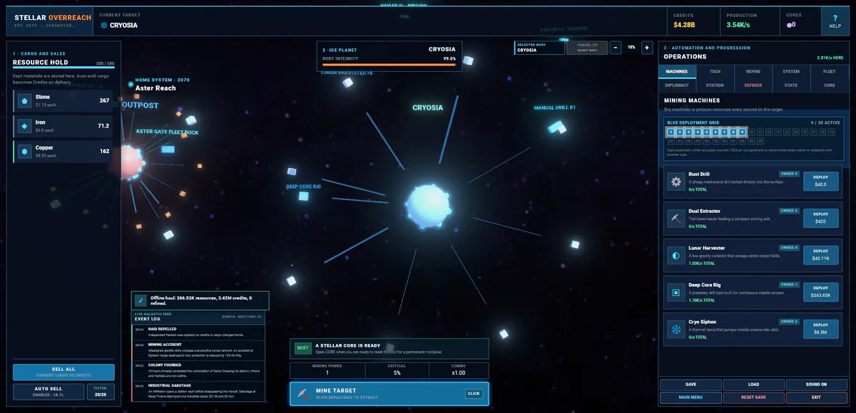 Stellar Overreach