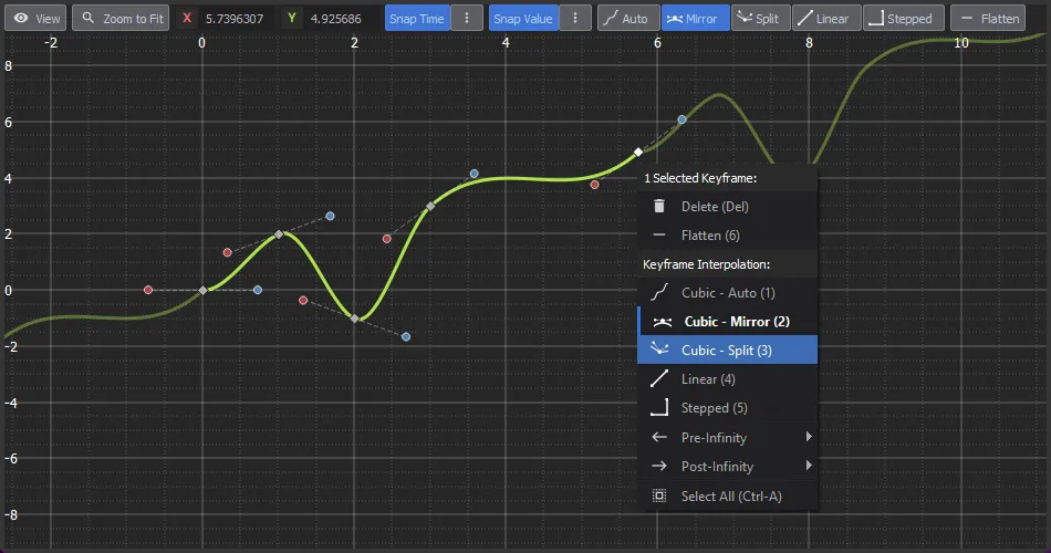 Alternative Curves