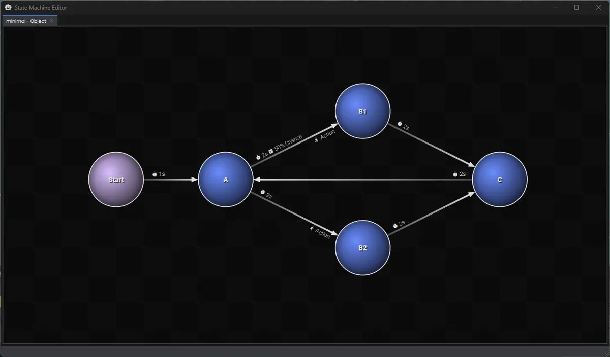 State Machines